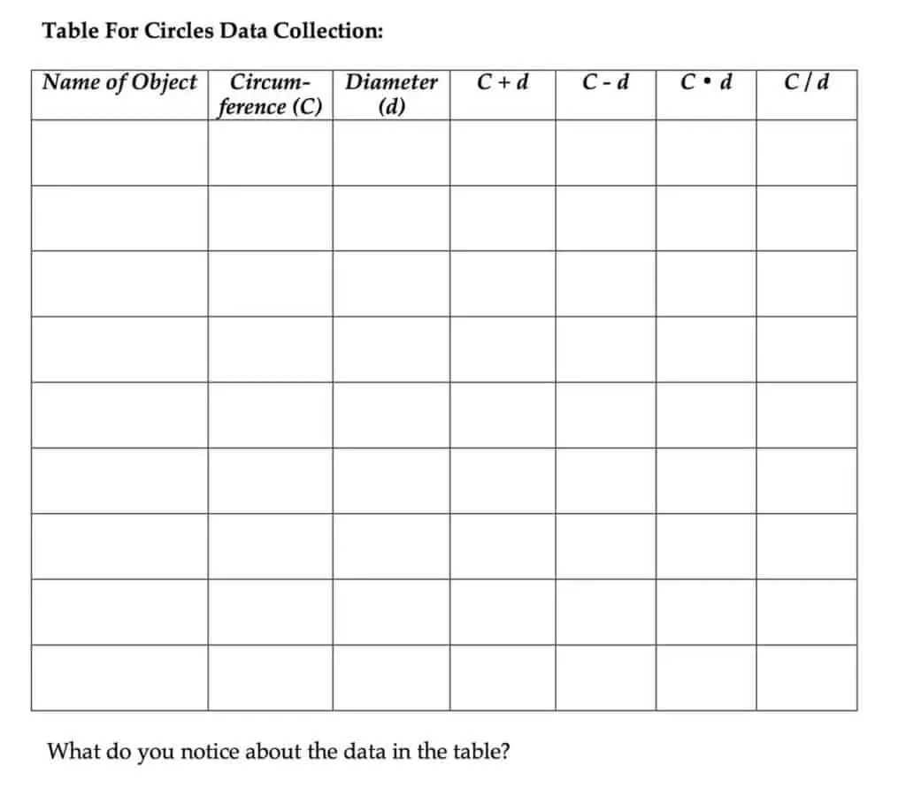 table for circle data